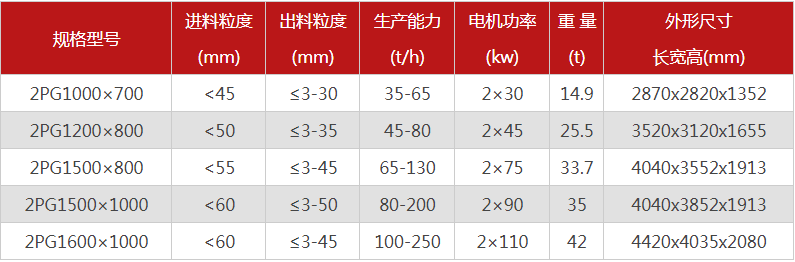 購(gòu)買一臺(tái)液壓雙輥破碎機(jī)需要多少錢，哪個(gè)廠家型號(hào)多？