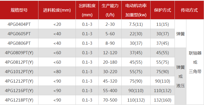 石英超細(xì)粉碎機有哪些型號推薦，哪個廠家的品質(zhì)好？