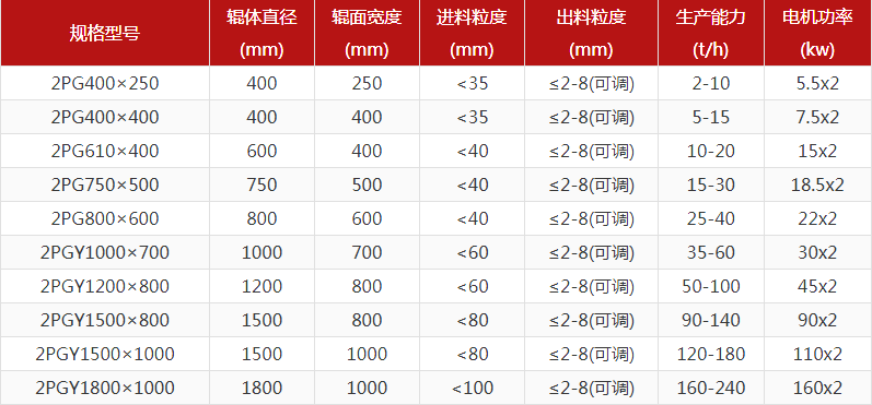 河卵石制砂機型號有哪些，對輥制砂機報價是多少？